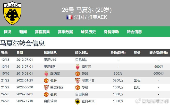 秘鲁鏖战曼联,马夏尔一己之力扛起全队的简单介绍 秘鲁鏖战曼联,马夏尔一己之力扛起全队的简单介绍