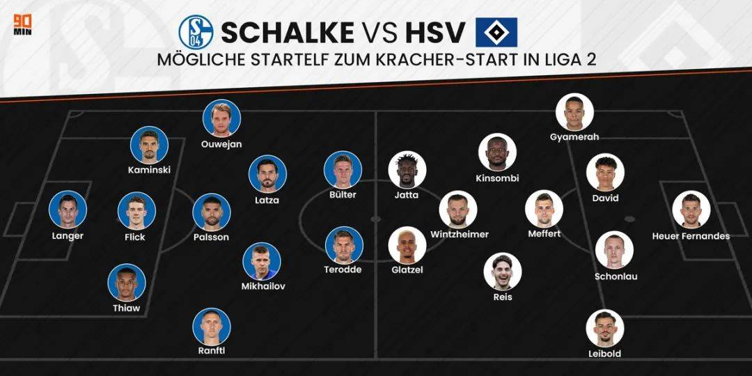 沙尔克04大换血,多名球员离队 沙尔克04大换血,多名球员离队